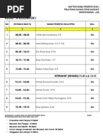 Jadwal Evaluasi