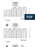 Initial Oral Reading Test Results: Binalonan, Pangasinan