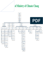 Organogram of Ministry of Climate Chang: D.S (CC-II) BS-19)