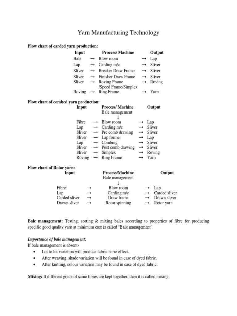 Yarn Manufacturing Process Overview | PDF | Spinning (Textiles) | Yarn