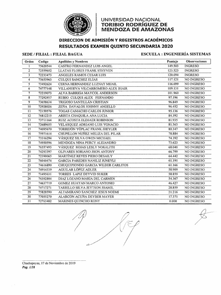 Resultados Examen Quintos Secundaria Untrm 2020