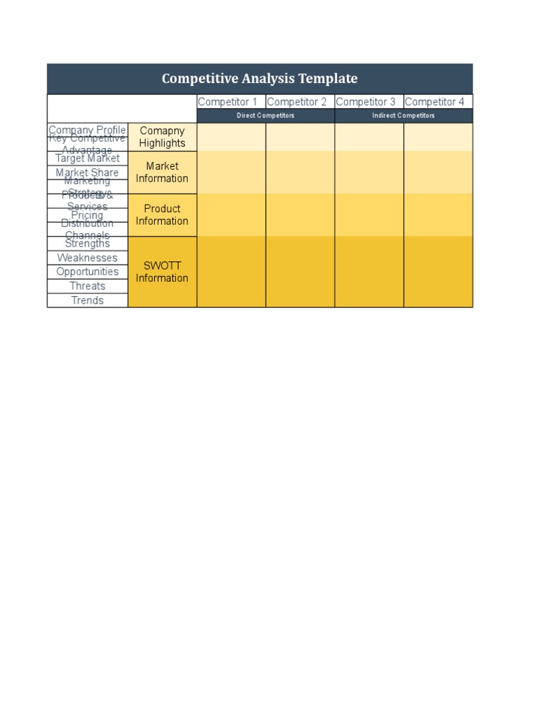 Comprehensive Competitor Analysis Template | PDF
