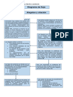 Diagrama de Flujo: S6. Actividad 1. Los Alegatos y Citación A Sentencia