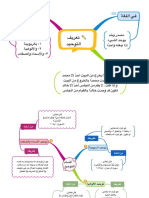 التوحيد الميسر - خرائط ذهنية-1 PDF