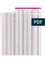 Discrete Compound Interest Factor