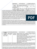 SPCL - Trust Receipts - Digests 10 To 27 (KGB)