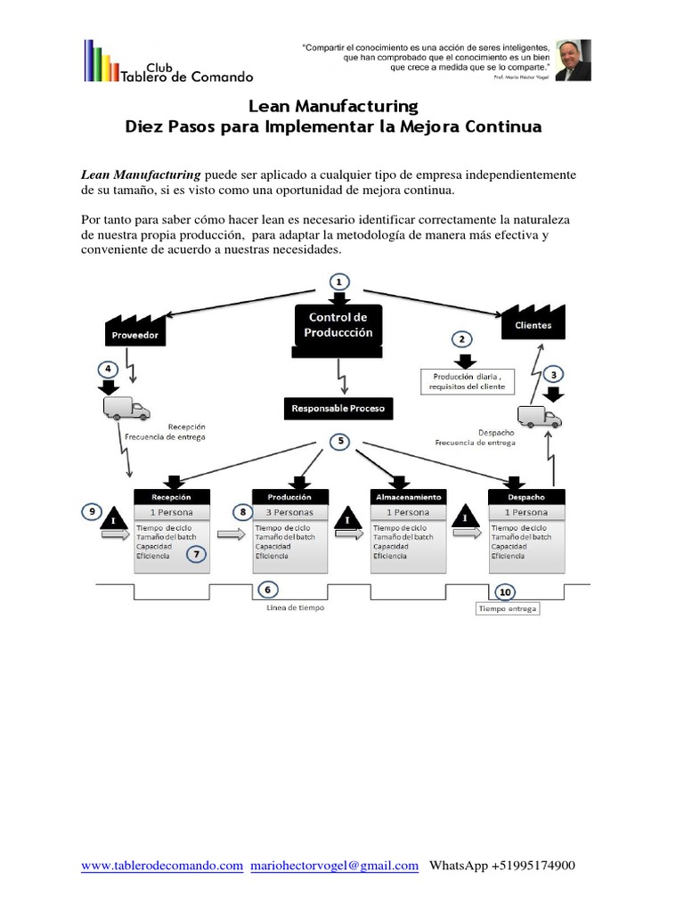 Lean | PDF | Lean Manufacturing | Sectores Economicos