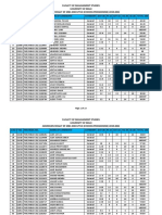 Fmsexe 2019 Complete Result