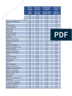 Mutual Funds