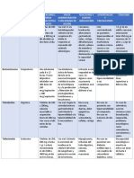 Trabajo Famacia Unad