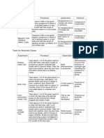 Functional Group Test