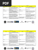 Download Legal Glossary ID-EnG by kang_alex SN43641563 doc pdf