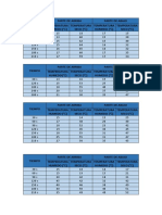 Tablas