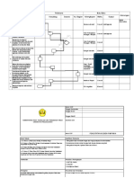 Sop Agenda Pimpinan