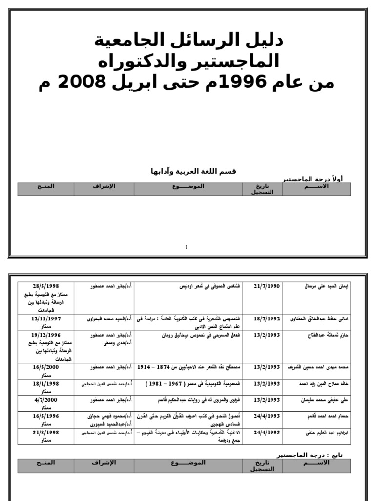 دليل الرسائل الجامعية
