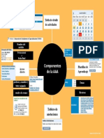 ESQUEMA  componentes de AAA.pdf