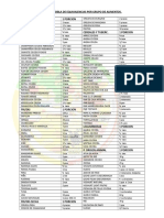 TABLA ALIMENTOS-PORCIONES POR GPO DE ALIMENTOS 3A EDICION.doc