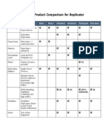 Syntergy Product Comparison