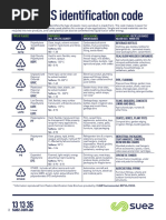 SUEZ ANZ Plastics Identification Code