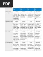 Proposal Rubric: Subject Matter Excellent Proficient Basic Below Basic