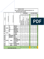 Matriz Causa y Efecto