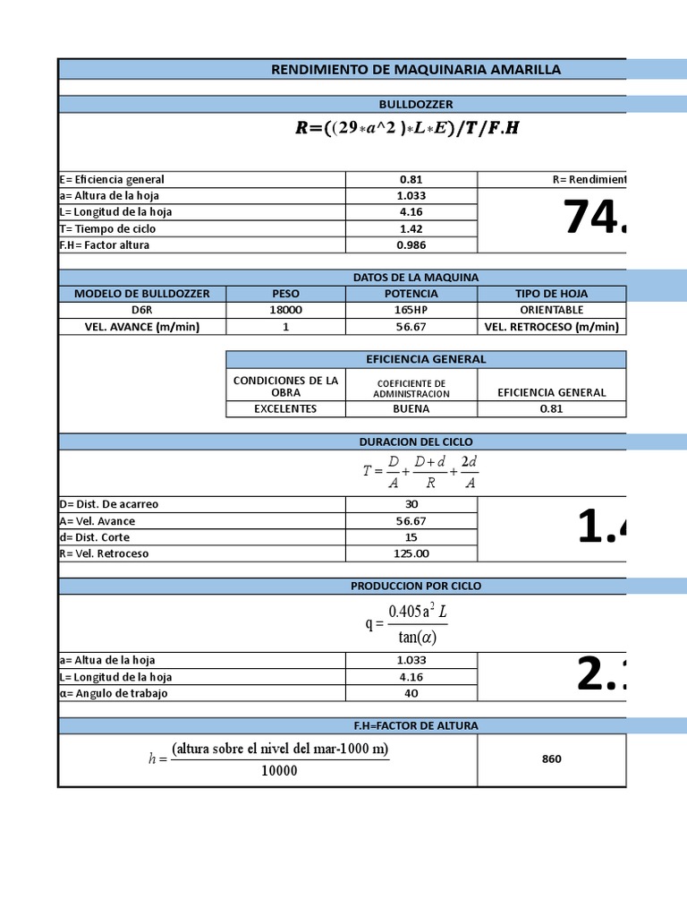 Excel para Calculo de Rendimientos de Maquinaria PDF Business
