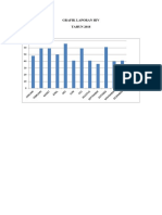 Grafik Laporan Hiv Ita