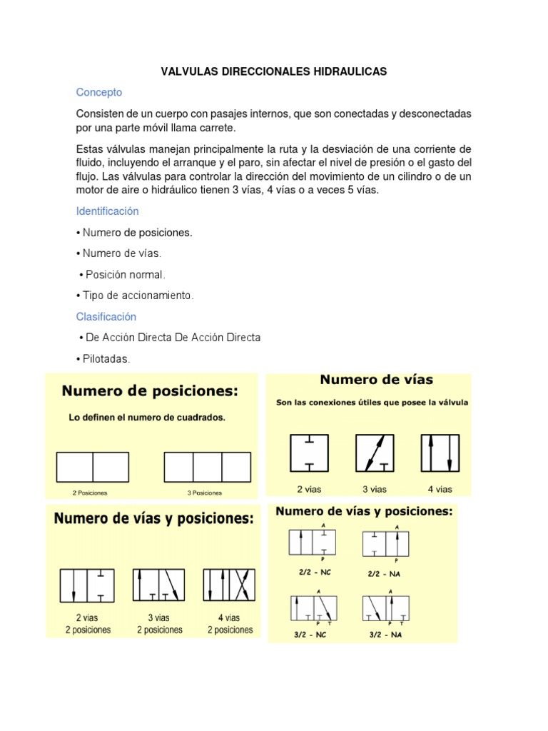 v-lvulas-direccionales-hidr-ulicas-gu-a-pdf-solenoide-m-quinas