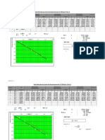 Data Plate Bearing Untuk Sub Grade Konstruksi SC 100 KG/M (Tipe 1)