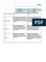 Rúbrica para Informe ABP