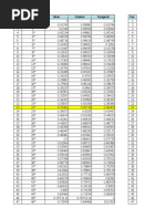 Trig Cheat Sheet From Johns Hopkins Trigonometric Functions Sine