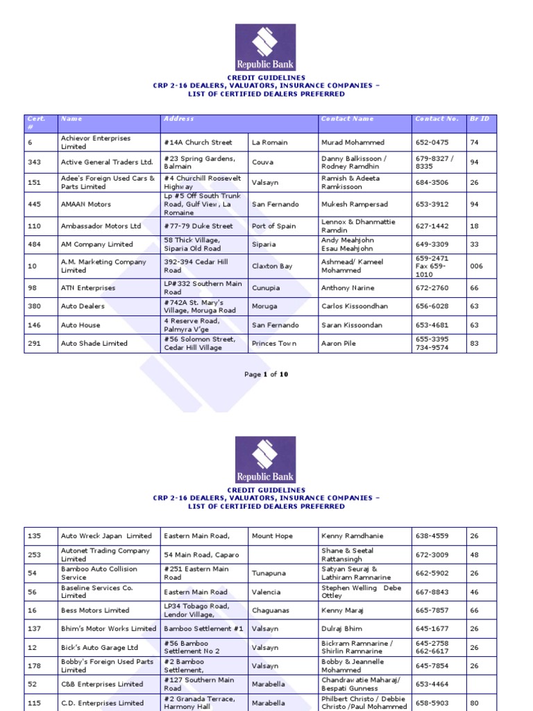 List of Certified Dealers, Valuators and Insurance Companies Preferred ...