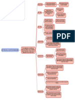 Mapa Conceptual