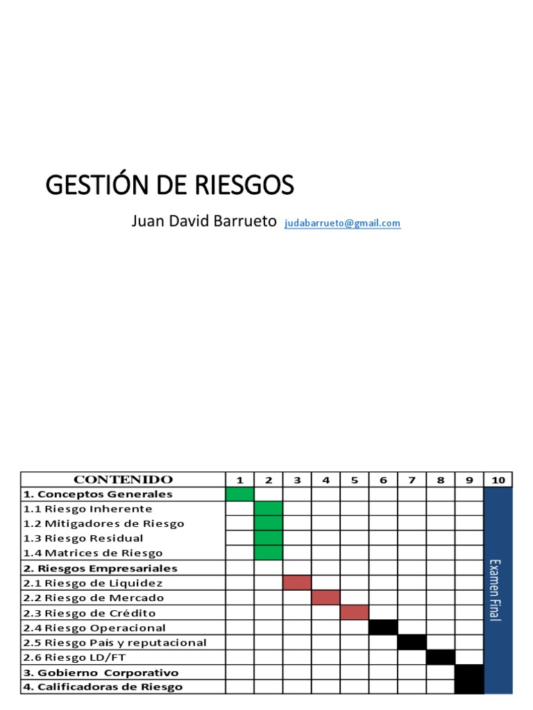 Gestión de Riesgos Clase 1 y 2 | PDF | Aversión al riesgo | Toma de ...