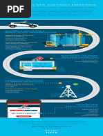 Dominos Customer Story Infographic Roadmap