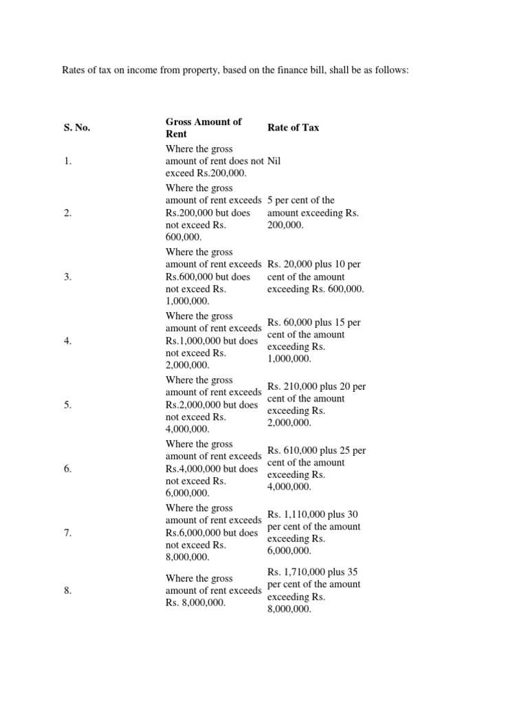 Rental Income Tax Slabs | PDF | Renting | Public Finance