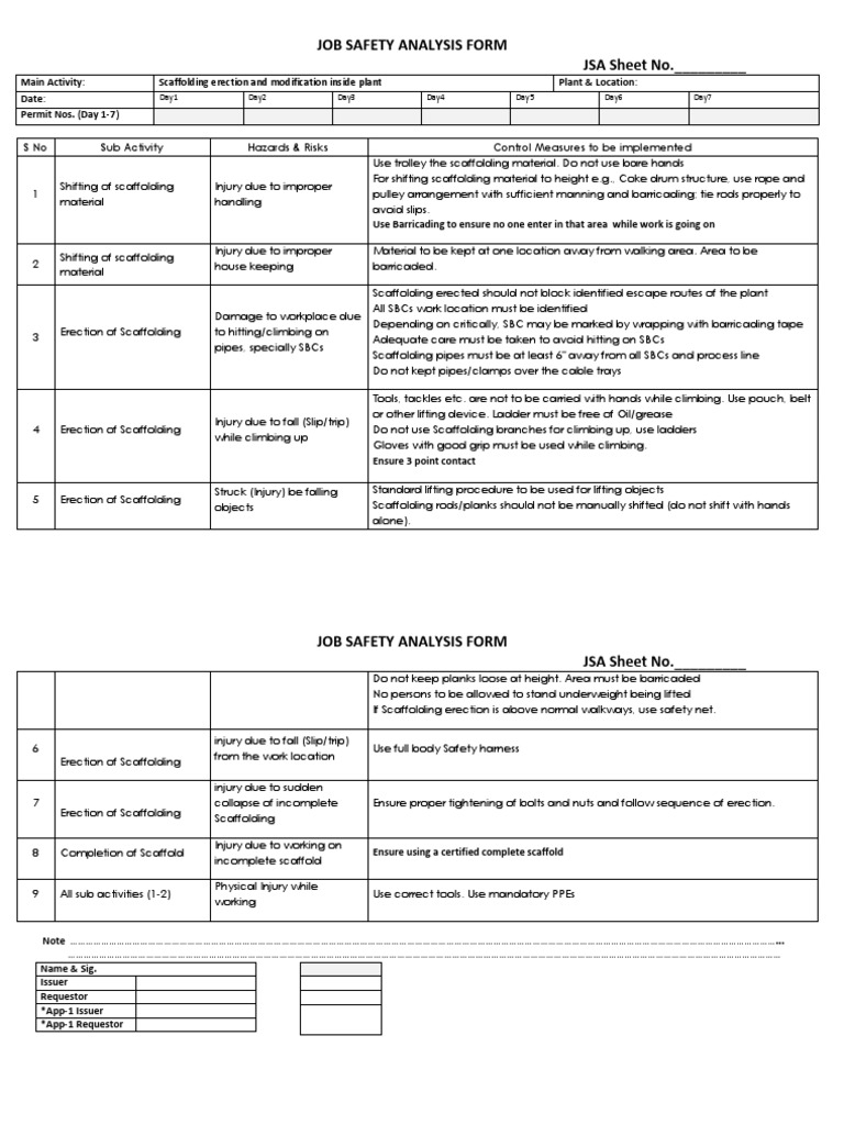 Job Safety Analysis Form JSA Sheet No. | PDF | Mechanical Engineering ...