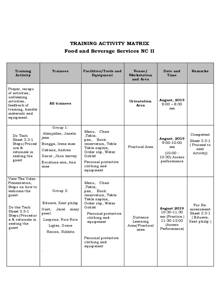 Food and Beverage Training Matrix | PDF