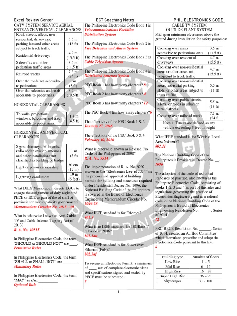PEC Final Coaching PDF Building Code Telecommunications