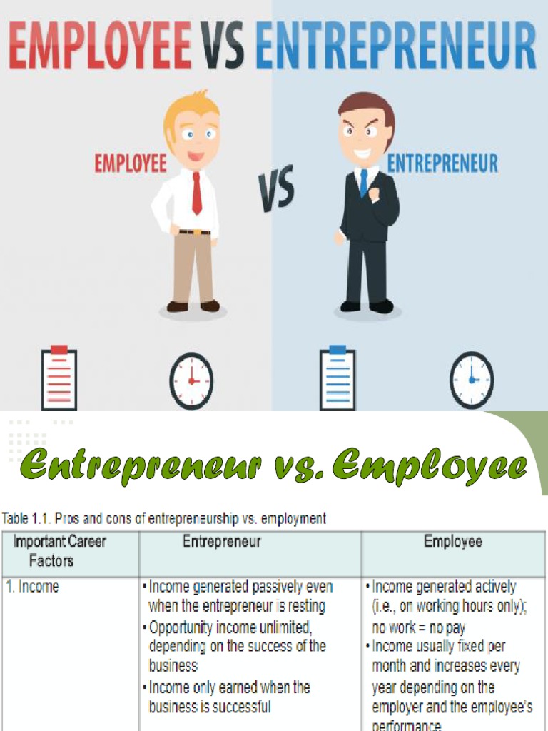 4 Entrepreneurship Vs Employment | PDF