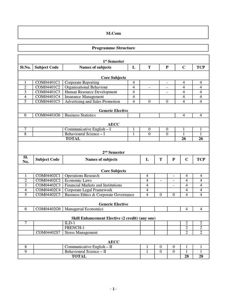 RGU Syllabus | Download Free PDF | Accounting | Business