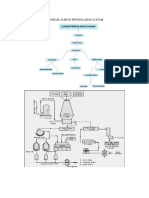 Diagram Aliran Pengolahan Logam