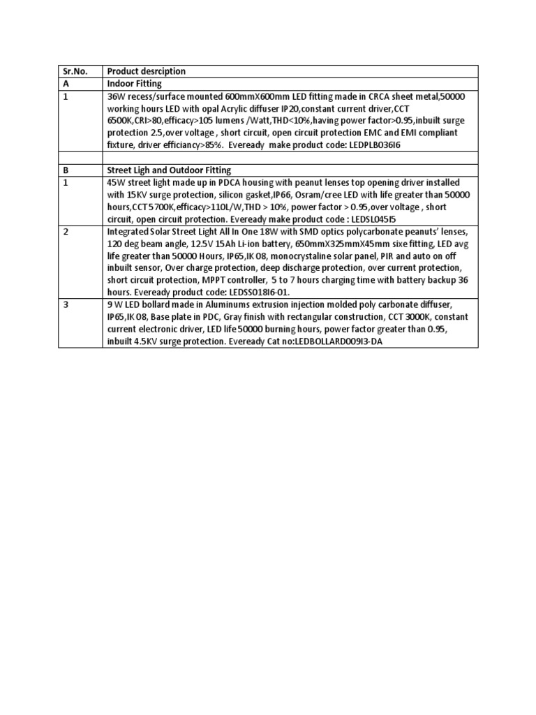 LED Lighting Solutions Overview | PDF