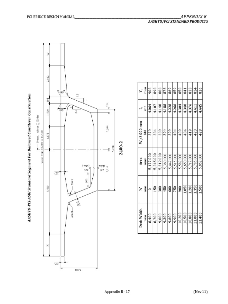 Pci Bridge Design Manual PDF