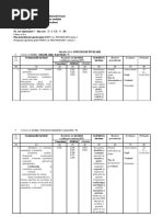 Unitatea de Învăţământ - M2 - Cls X