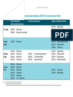 University Approved Accommodation 2019 Price Comparison Chart