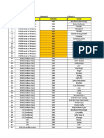 List Harga Figure