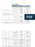 VMTS JEE 2019-20 Test Schedule