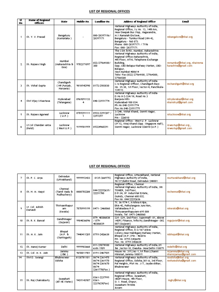 Office intelligence overview