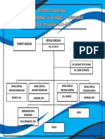 Struktur Organisasi Sekolah Smanjo 2019-2020-A4